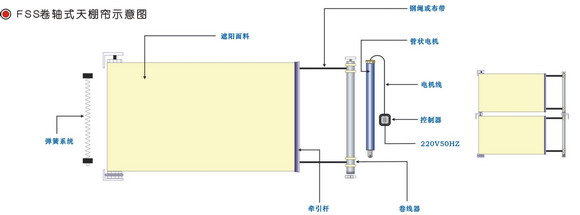 HL-FSS