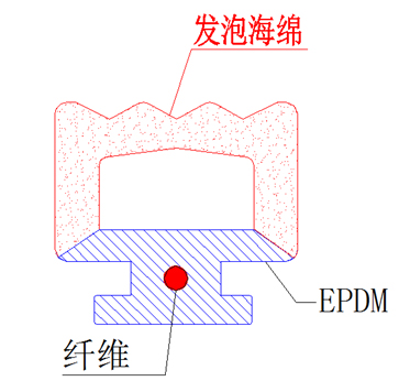 EPDMdоͺ 